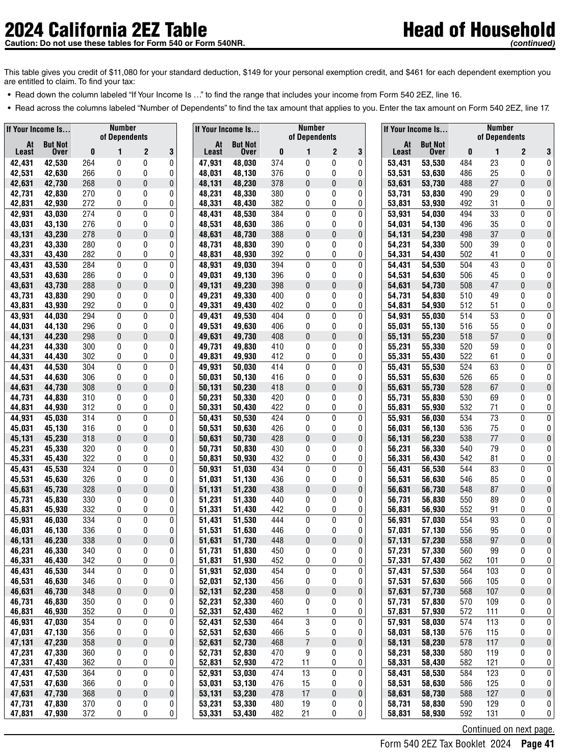 Table from the official PDF (page 41)
