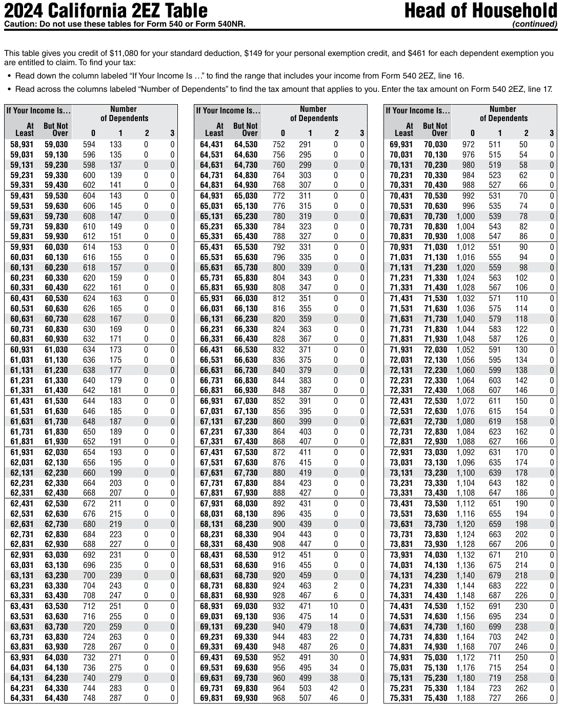 Table from the official PDF (page 42)