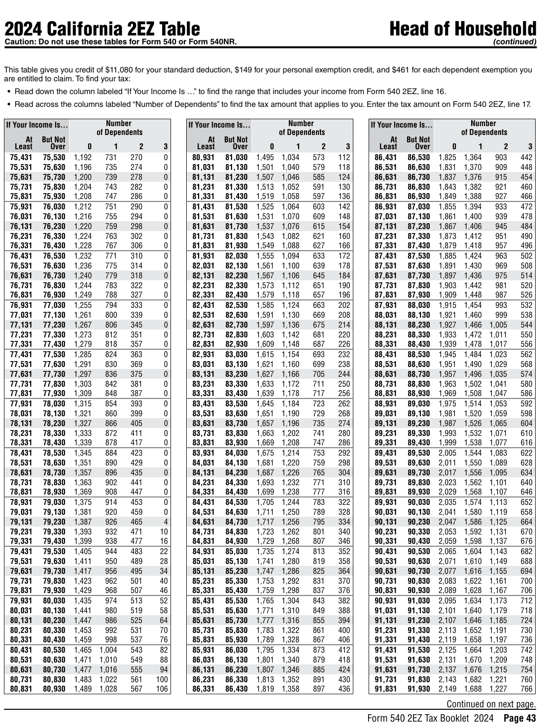 Table from the official PDF (page 43)
