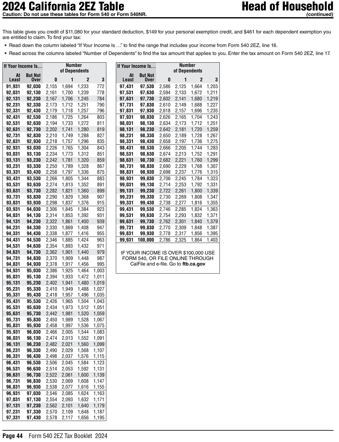 Table from the official PDF (page 44)