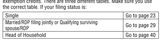Table from the official PDF (page 7)