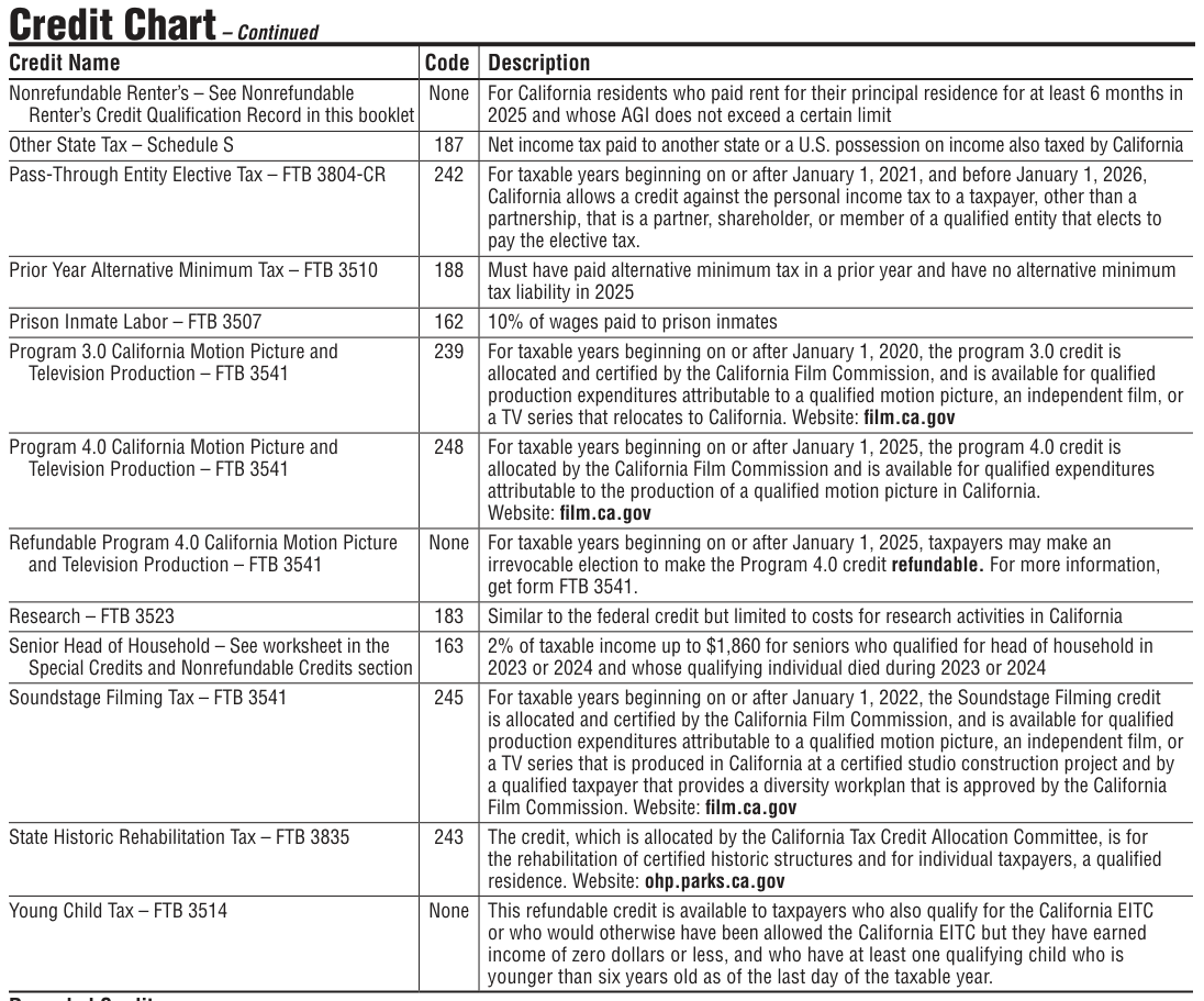 Table from the official PDF (page 30)