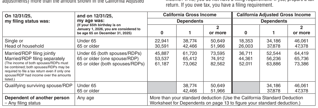 Table from the official PDF (page 4)