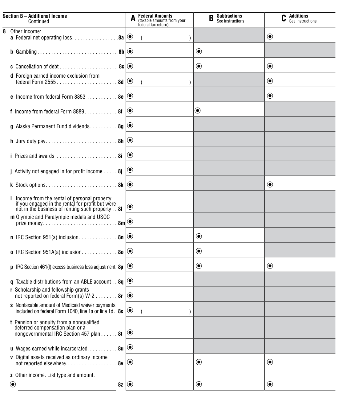 Table from the official PDF (page 48)