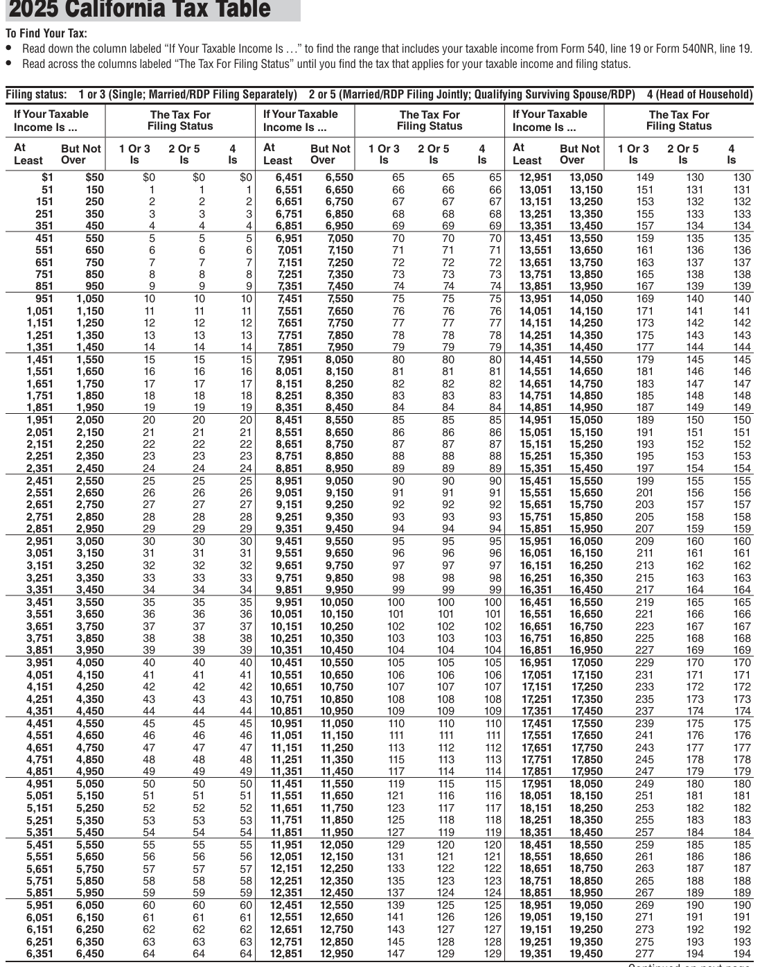 Table from the official PDF (page 69)