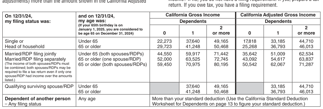 Table from the official PDF (page 4)