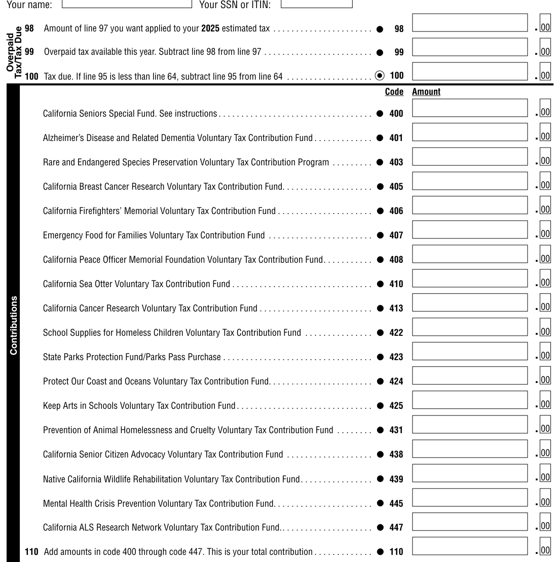 Table from the official PDF (page 4)