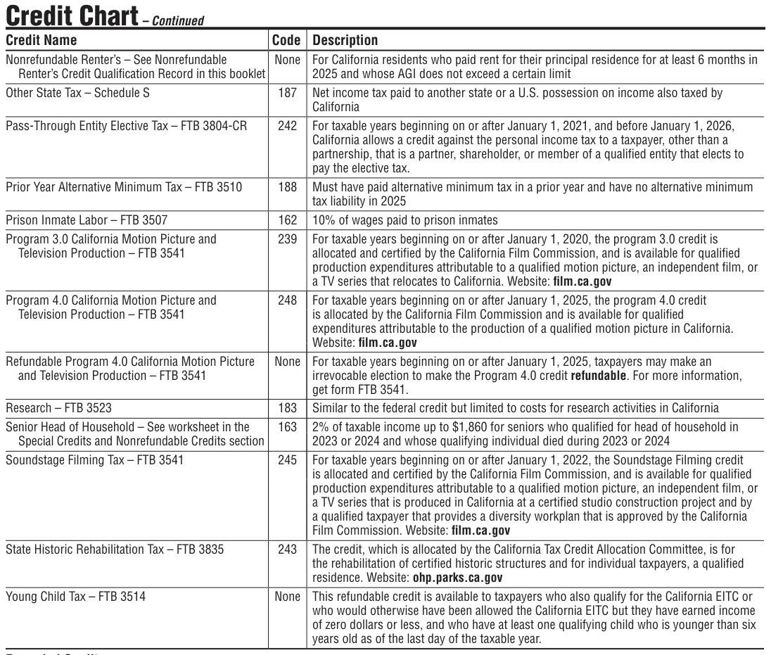Table from the official PDF (page 30)