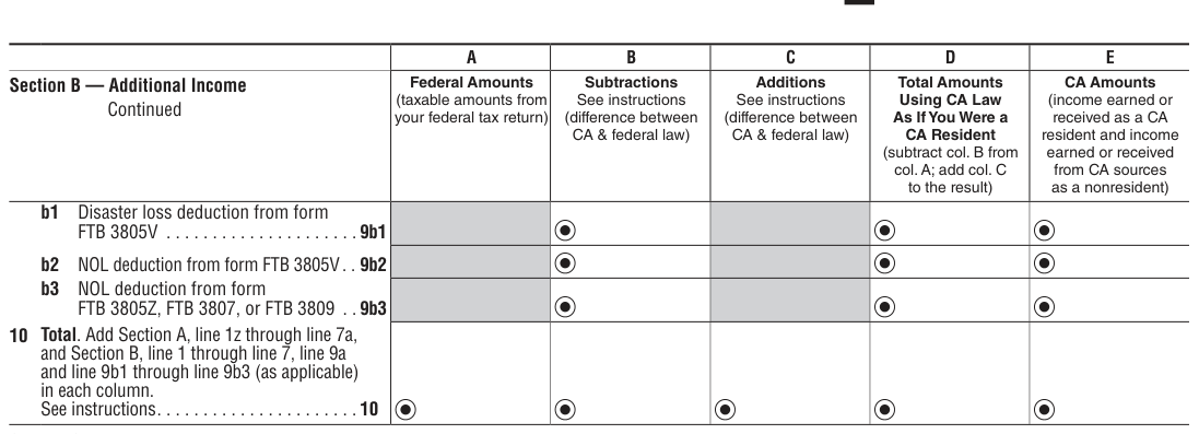 Table from the official PDF (page 47)