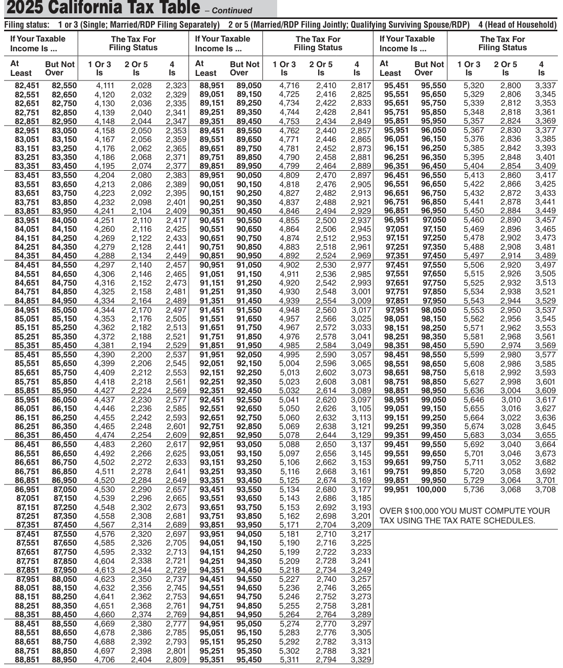 Table from the official PDF (page 75)