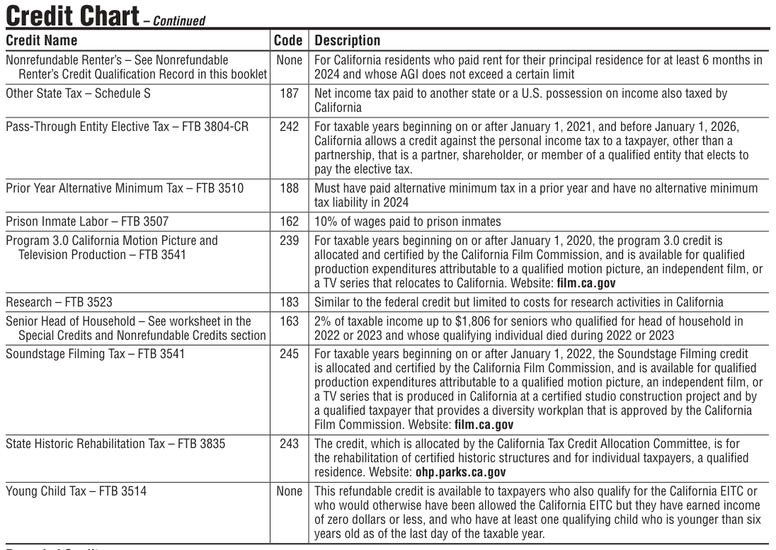 Table from the official PDF (page 30)