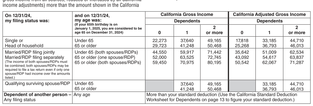 Table from the official PDF (page 4)