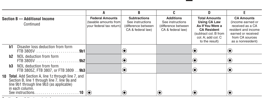 Table from the official PDF (page 47)