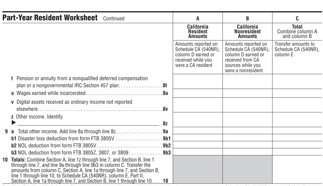 Table from the official PDF (page 68)