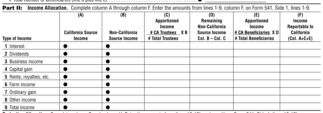 Table from the official PDF (page 3)