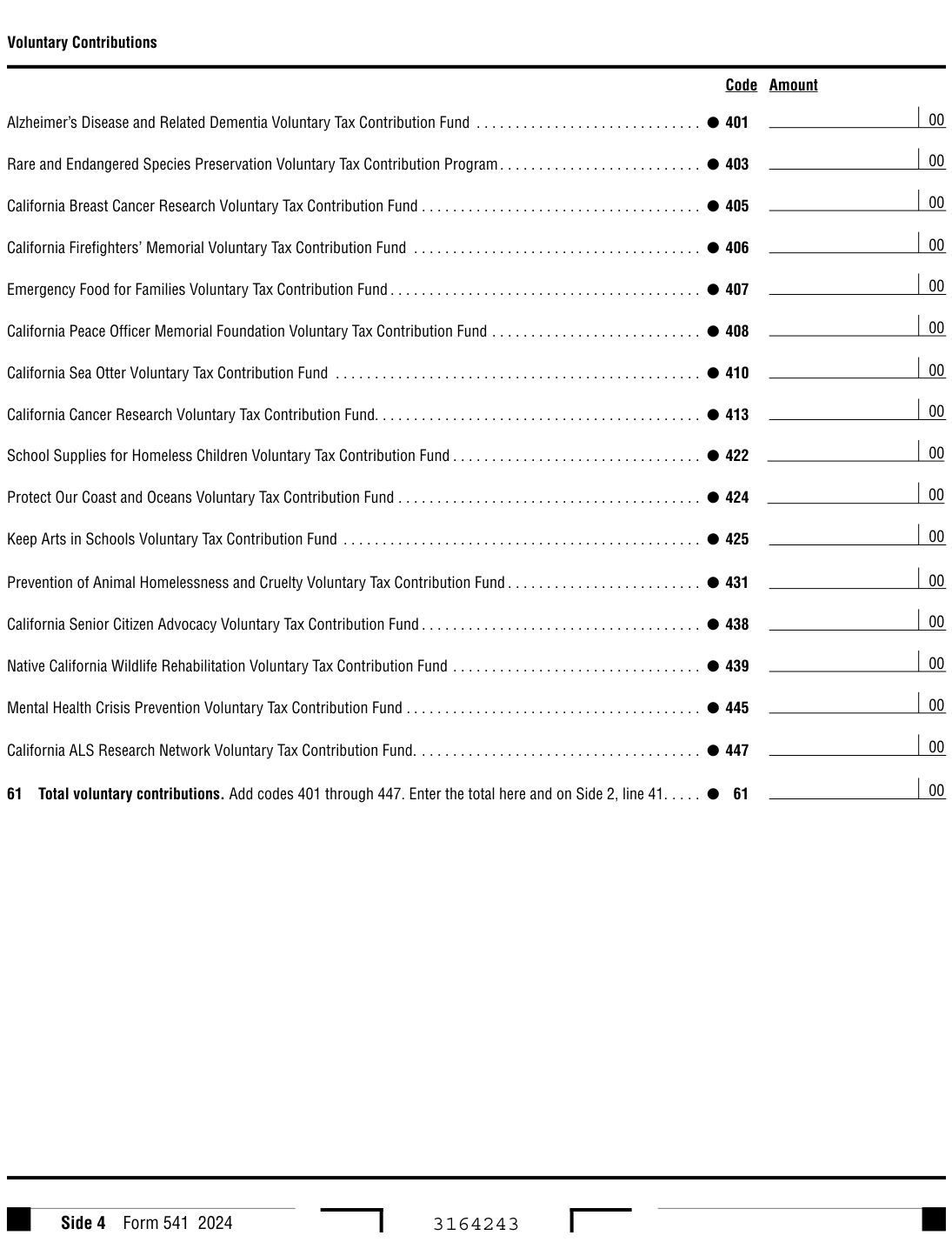 Table from the official PDF (page 4)