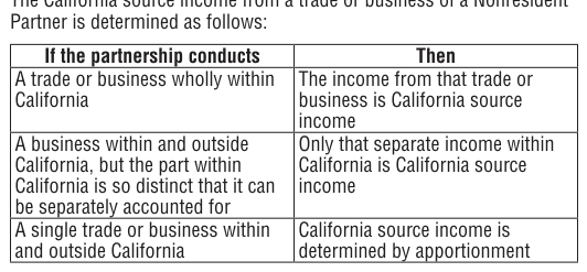 Table from the official PDF (page 16)