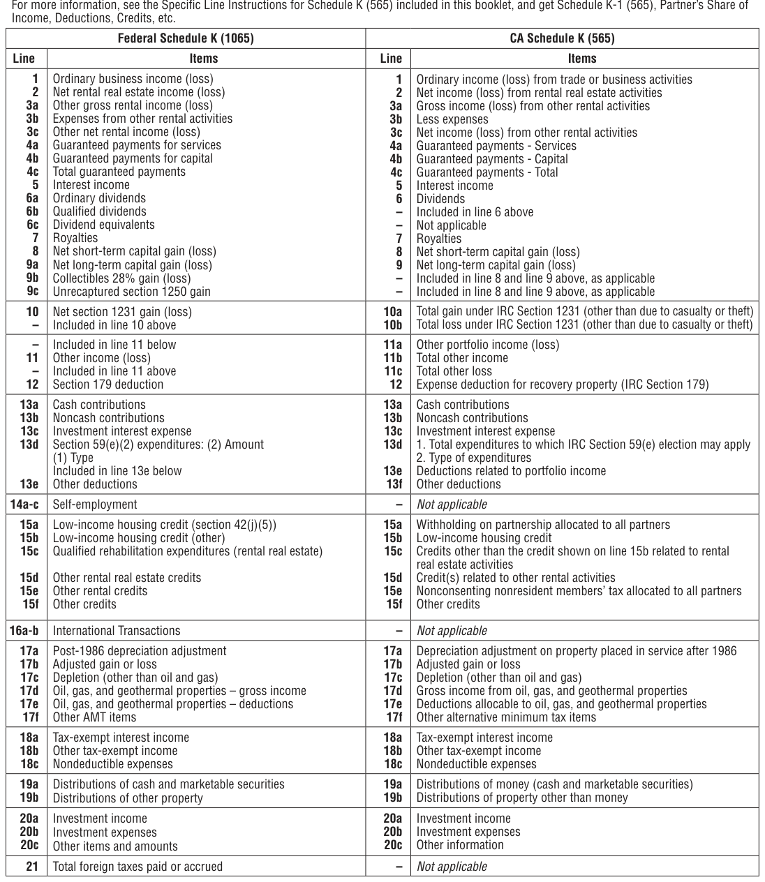 Table from the official PDF (page 24)