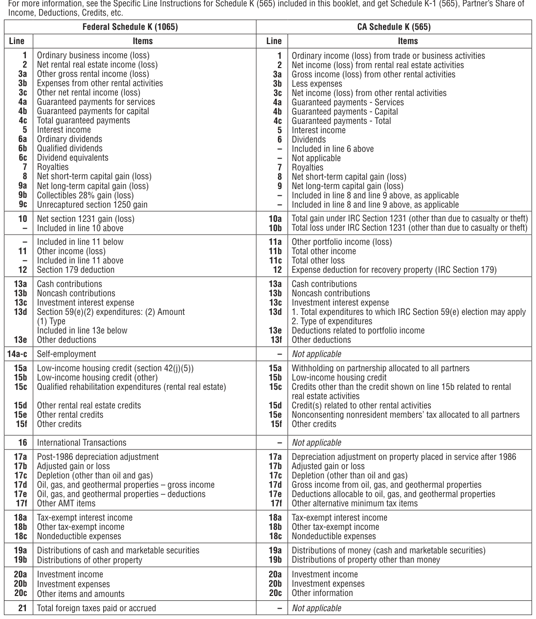 Table from the official PDF (page 24)