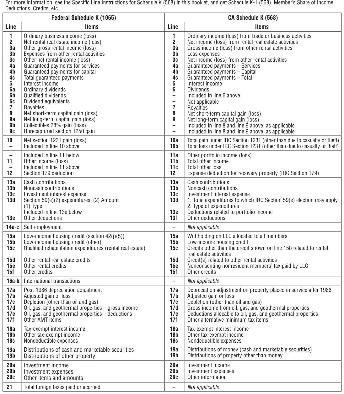 Table from the official PDF (page 26)