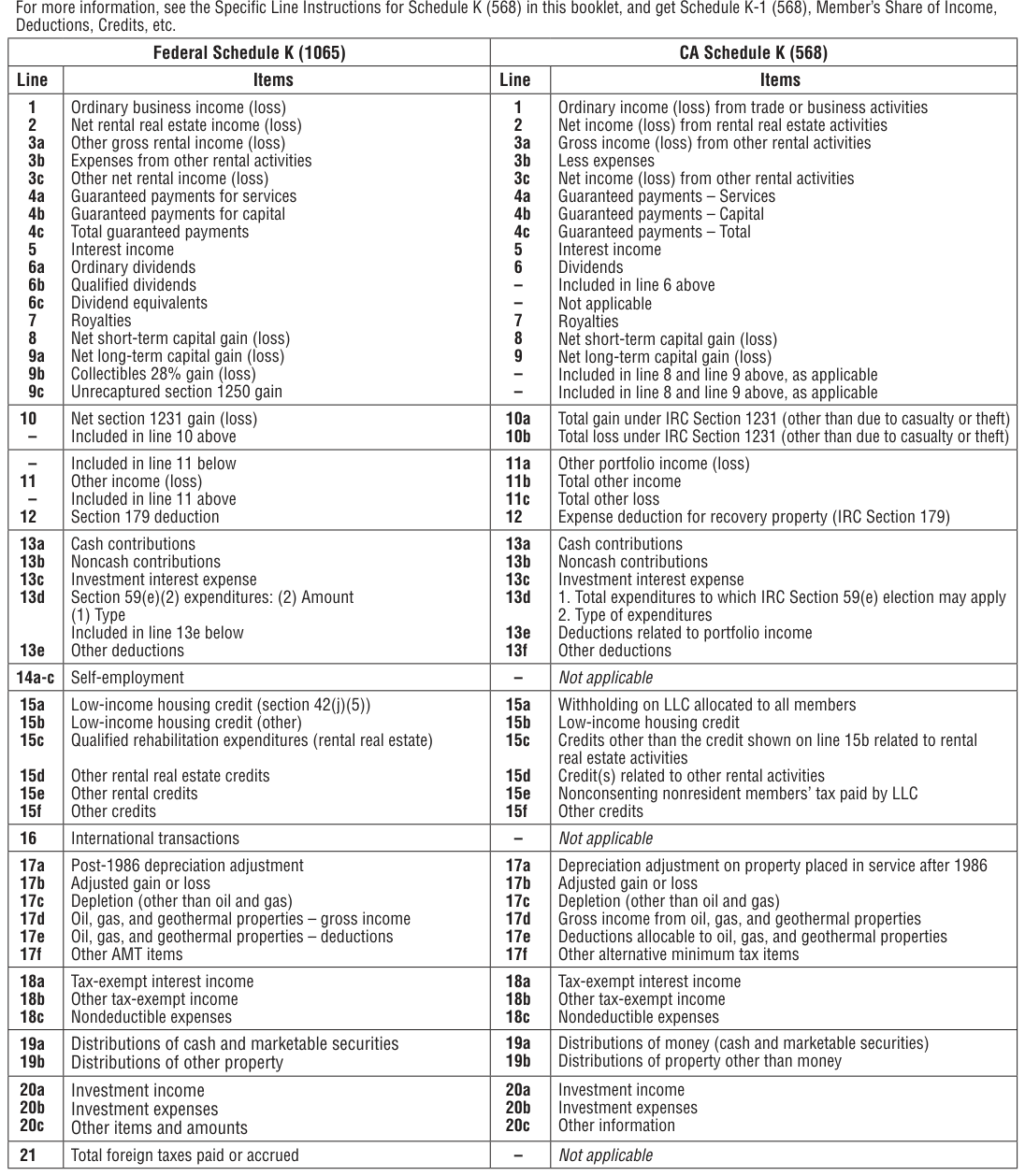 Table from the official PDF (page 26)