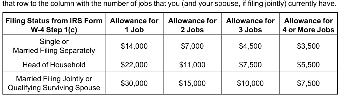 Table from the official PDF (page 3)