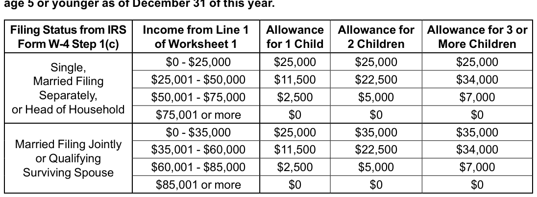 Table from the official PDF (page 4)