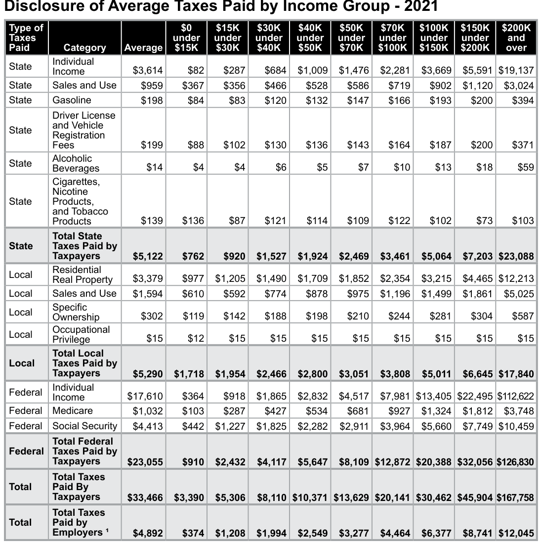 Table from the official PDF (page 3)