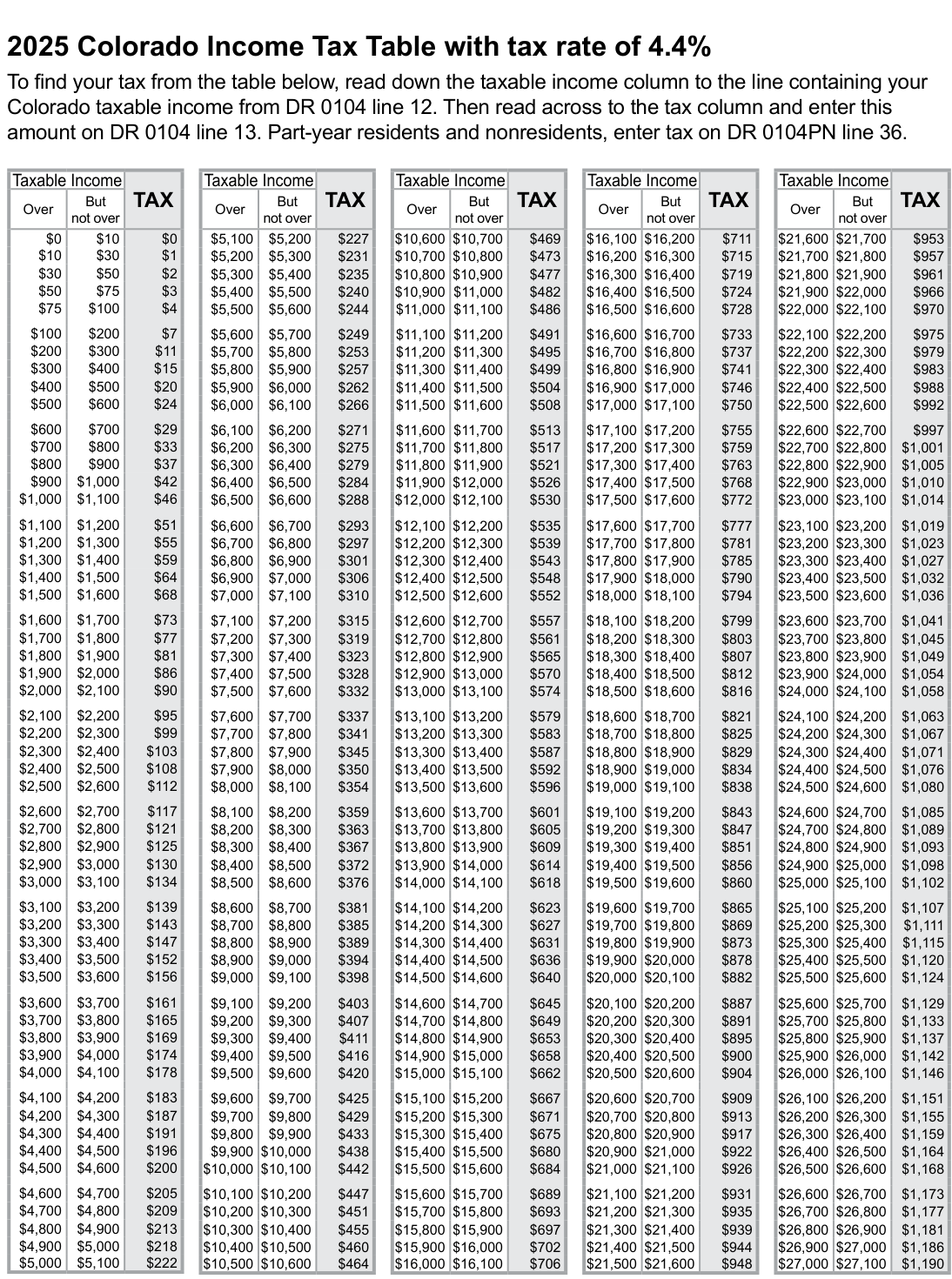 Table from the official PDF (page 34)