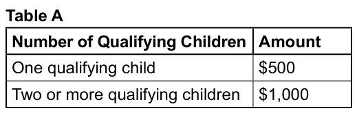 Table from the official PDF (page 86)