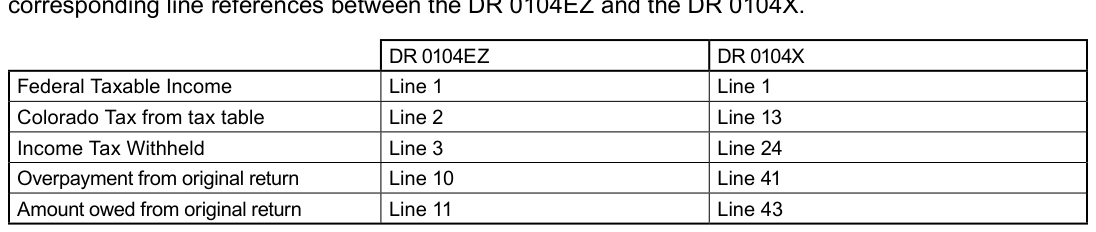 Table from the official PDF (page 1)