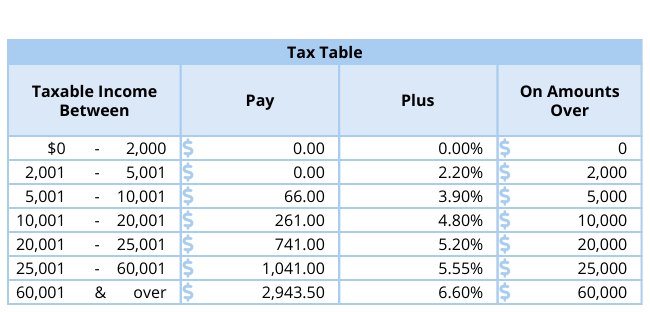 Table from the official PDF (page 3)