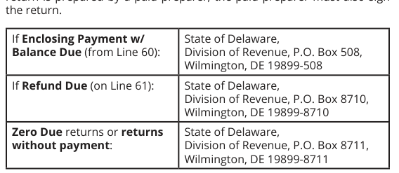 Table from the official PDF (page 2)