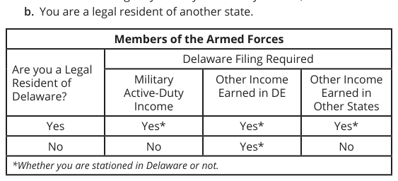 Table from the official PDF (page 3)