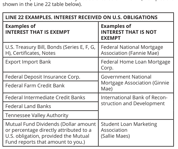 Table from the official PDF (page 6)