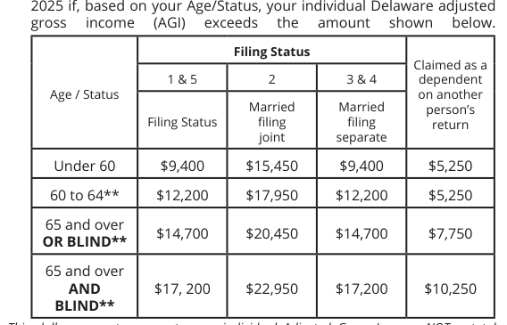 Table from the official PDF (page 2)