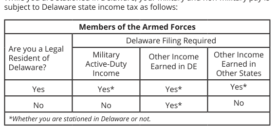 Table from the official PDF (page 3)