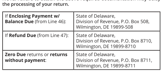 Table from the official PDF (page 3)