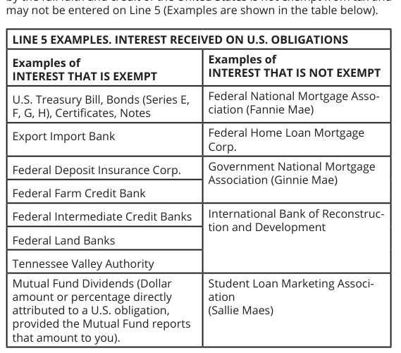 Table from the official PDF (page 5)