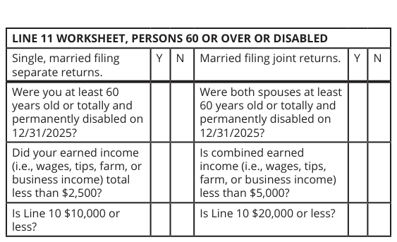 Table from the official PDF (page 7)