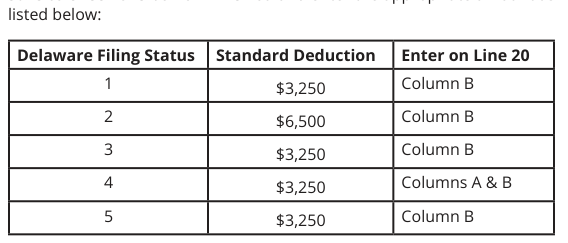 Table from the official PDF (page 8)