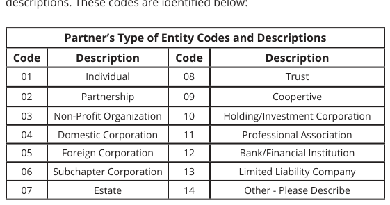 Table from the official PDF (page 3)