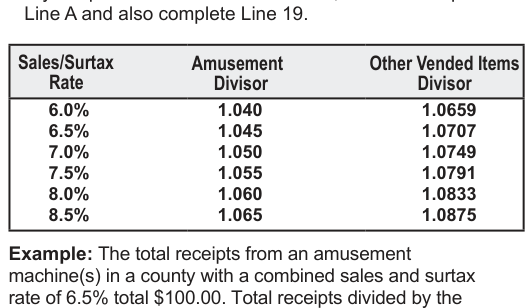 Table from the official PDF (page 4)