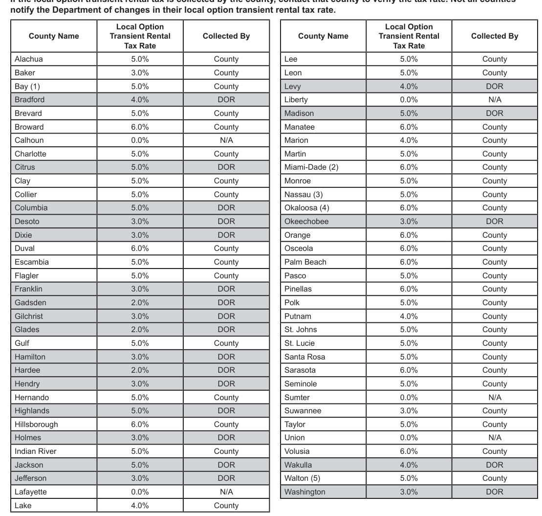 Table from the official PDF (page 1)