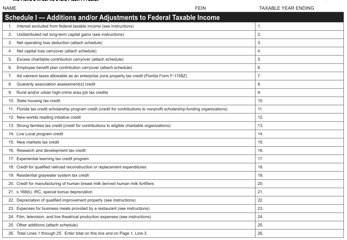 Table from the official PDF (page 3)