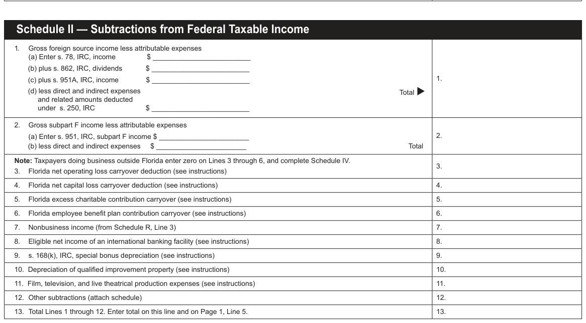 Table from the official PDF (page 3)