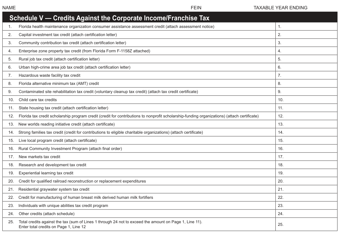 Table from the official PDF (page 5)