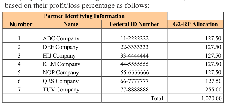 Table from the official PDF (page 23)