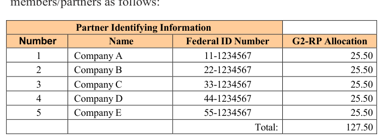 Table from the official PDF (page 24)
