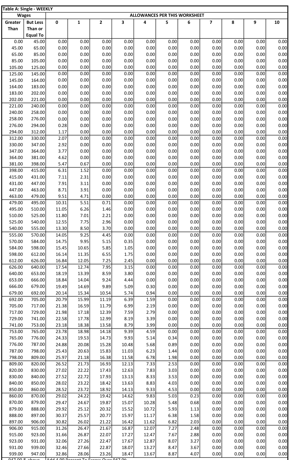 Table from the official PDF (page 28)